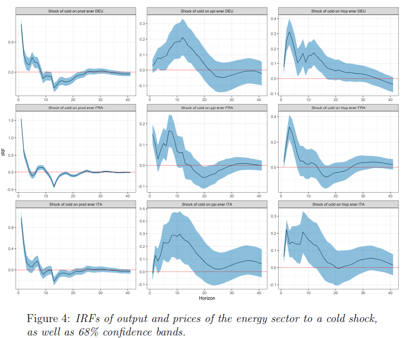 Figure3