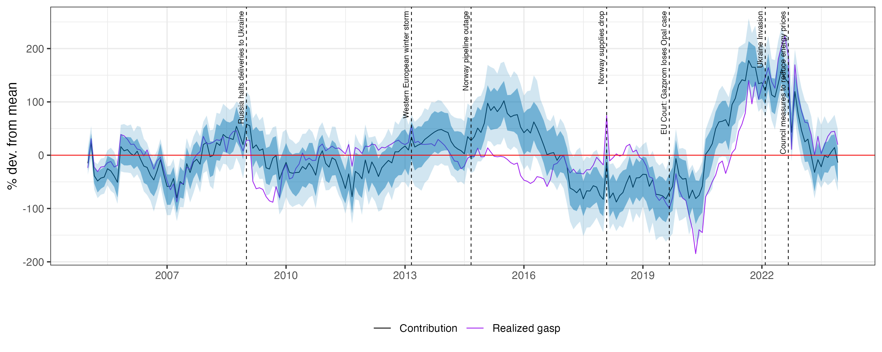 Figure4